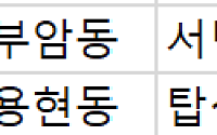 [오늘의 청약 일정] ‘서면어반센트데시앙’ 견본주택 오픈 등