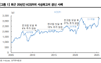 "코스피 연일 신고가⋯주가ㆍ실적 모멘텀 강한 기업 관심 가져야"