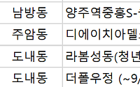 [오늘의 청약 일정] ‘디에이치아델스타’ 정당계약 등