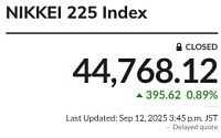 [아시아증시] 日증시 3거래일 연속 사상 최고치…닛케이 0.9%↑