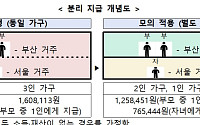 부모와 따로 사는 기초생활 수급 청년, 생계급여 따로 받는다