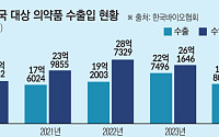 ‘면목일신’ K바이오, 파트너이자 경쟁자로 [韓美 바이오 동맹시대②]