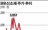 '박근혜 테마주' 대유신소재, 40억 부당이익 진실은?