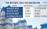 강남‧여의도에서도 수주전 실종…건설업계 "알짜 중 알짜 아니면…"