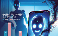 [AI 다이브⑫] 챗GPT인 줄 알았는데⋯ 가짜 AI에 개인정보 털렸다