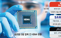 HBM4 전쟁 개막…SK하이닉스 선공, 삼성전자 ‘초미세 공정’ 반격 예고