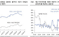 “이번 주 원·달러 환율, 프랑스 신용등급 강등·FOMC 주목…1380~1410원 예상”