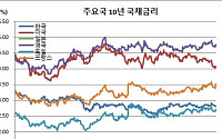 프랑스 신용등급 강등…채권전문가들 “한국 시장에 직접적 충격 없을 것”