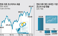코스피 뛰는데 ‘천스닥’ 언제쯤…변동성 속 ‘벤처 붐’ 기대감