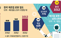 삶에 스며드는 로봇…정부 지원·수요 확대 타고  '무럭무럭' [산업현장·삶에 로봇이 온다 ①]