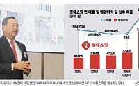본업 다지는 롯데쇼핑⋯김상현 부회장 “2030년까지 연 매출 20조 달성”