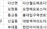 [오늘의 청약 일정] ‘다산월드메르디앙센텀하이’ 1순위 청약 접수 등