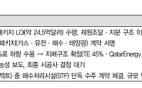 IBK투자 "현대건설, 4.4조 규모 이라크 공사 수주로 가파른 이익 인식 예상"