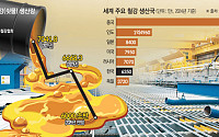 석화 다음은 철강...이달 중 구조조정안 나온다