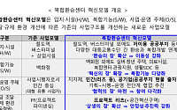 복합환승센터에는 백화점? 혁신모델 찾는다