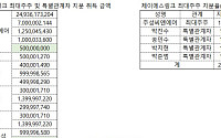 제이에스링크, 영구자석 사업 성공 자신하나… 최대주주 지원 ‘눈길’