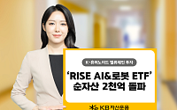 KB자산운용 ‘RISE AI&로봇 ETF’ 순자산 2000억 돌파