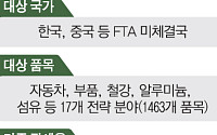 멕시코發 관세 폭탄 "오히려 좋아"…韓 CPTPP 가입 명분↑