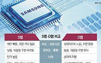 삼성전자, 美서 S램 인재 영입…차세대 반도체 경쟁력 강화