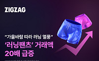 지그재그, 러닝 열풍 타고 ‘러닝 팬츠’ 거래액 20배 쑥