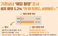 “웨딩사진은 찍어야지”…‘셀프촬영’보다 ‘전문 촬영’