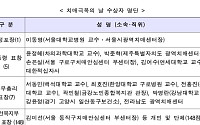 복지부, 치매극복의 날 기념식 개최…치매예방·극복 기여 유공자 격려