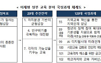 '서울대 10개·글로벌 AI 인재 유치‘…이재명 정부 교육 청사진은