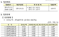 기재부 국고채 바이백, 5조7460억 응찰에 3조 전액낙찰