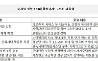 이재명 정부 12개 국정과제 확정…고령화 정책 핵심은?
