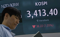 코스피, 12거래일 만에 약세 전환... 3410선으로 하락 마감 [포토]