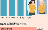 "늙기 싫어요"…20·30대 노화불안, 다른 세대보다 더 커 [데이터클립]