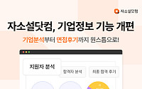 "취준생 정보 탐색 비효율 해결"…자소설닷컴, 기업정보 기능 개선