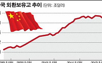 [글로벌 중앙은행 집중분석] ④ 중국 인민은행, 세계에서 가장 부유한 중앙은행