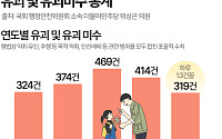 잇따르는 초등생 유괴·미수…학부모도 아이도 '공포' [데이터클립]