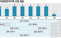 9년 만에 사라진 HUG의 미분양관리지역...이유는?