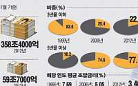 [이슈 따라잡기]국고채 30년물 첫날부터 '흥행돌풍'