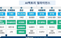 "2030년까지 제조 AI 도입 40%로"⋯금융·재정·세제 패키지 지원