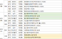 [분양 캘린더] 9월 넷째 주 ‘서면어반센트데시앙’ 등 2081가구 분양