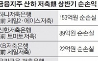 금융지주 &quot;계열사 저축은행 정상화 쉽지 않네&quot;