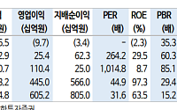 신한투자증권 "알테오젠, 항암 주사 美 허가로 코스피 이전 조건 마련"