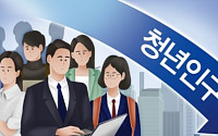 해마다 8000명 떠나는 전북도...체감형 정책 '안간힘'
