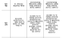 LH, 청년·신혼부부 등 매입임대주택 2600가구 청약 접수 시작