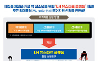LH, 자립준비청년·가정 밖 청소년 주거지원 확대...'유스타트 3.0’ 가동