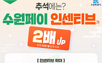 수원시, 추석 맞아 수원페이 인센티브 20% 확대