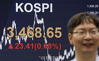 코스피·코스닥 장중 최고치 경신... 코스피 3460선으로 상승 마감 [포토]