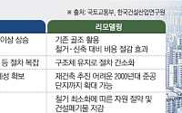 "재건축 한계, 리모델링이 극복한다"… 정부·건설사 ‘새 축’ 힘 싣기