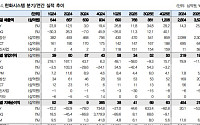 대신證 “한화시스템, 드론ㆍ대드론 체계 핵심기술 통합 구현 가능⋯목표주가↑”
