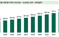 지엘리서치 "'펫코노미' 시대, 국내 펫케어 기업 구조적 성장 가능성"