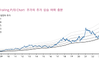 키움證 “삼성전자, 여전히 저평가 10만전자 간다…HBM 급증·파운드리 회복”