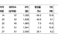 현대차증권 "한미글로벌, 해외 사업ㆍ원전으로 매출 성장"